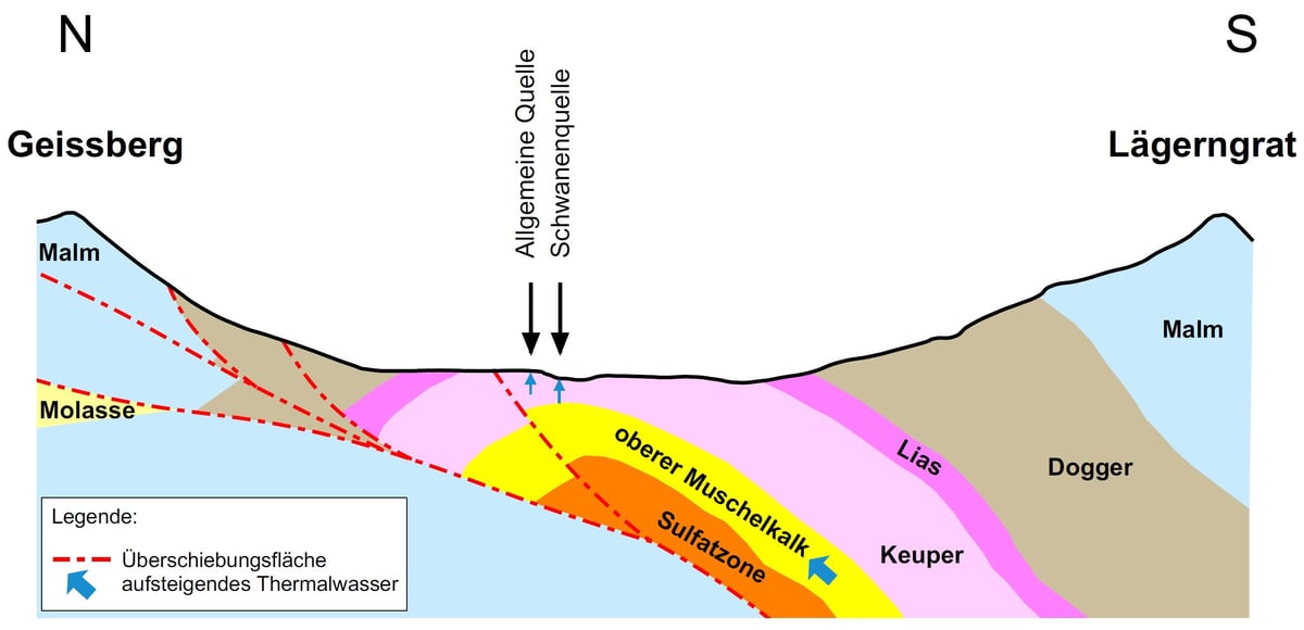 Geologisches Querprofil durch die Lägernfalte bei Baden